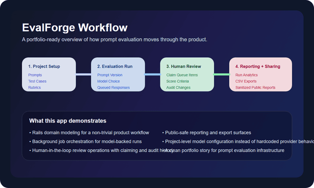 EvalForge screenshot